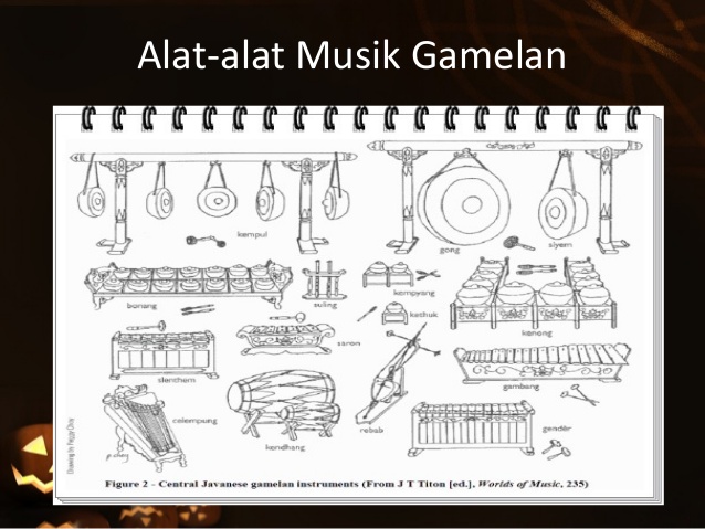 proposal pengadaan alat musik gamelan